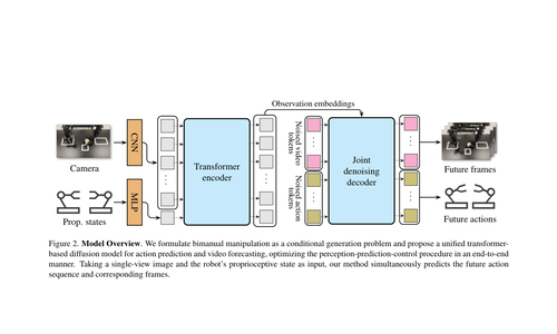 Diffusion-based imaginative coordination overview