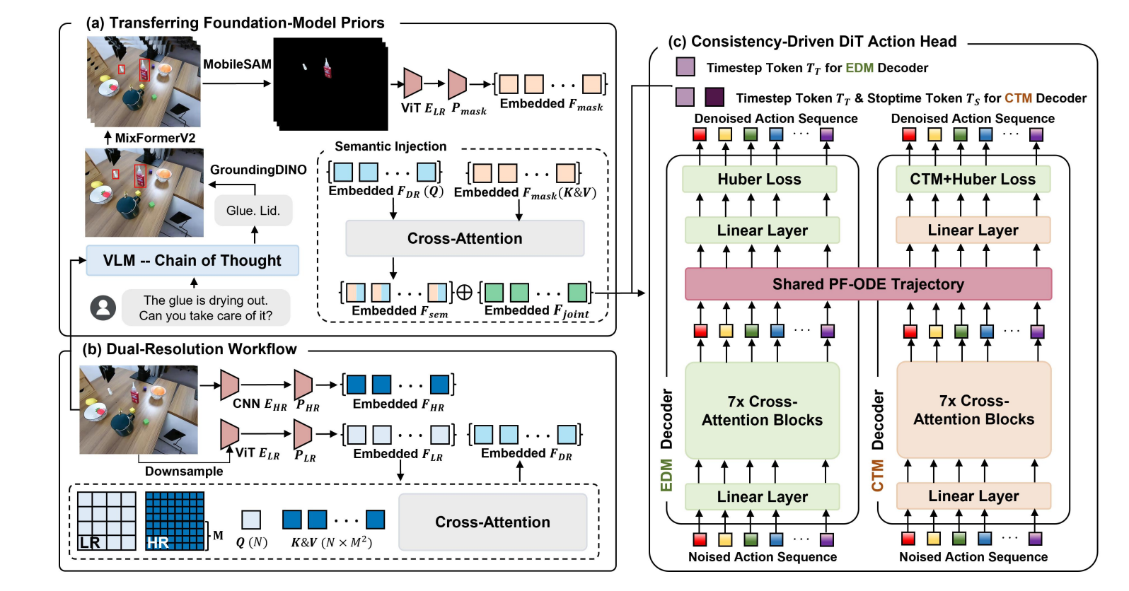 ImitDiff framework overview